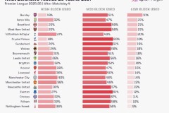 曼联转会季：卡塞米罗离队传闻、桑乔案与策略展望