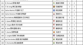 皇马两大天才球员阿隆索复出，备战关键对决状态火辣